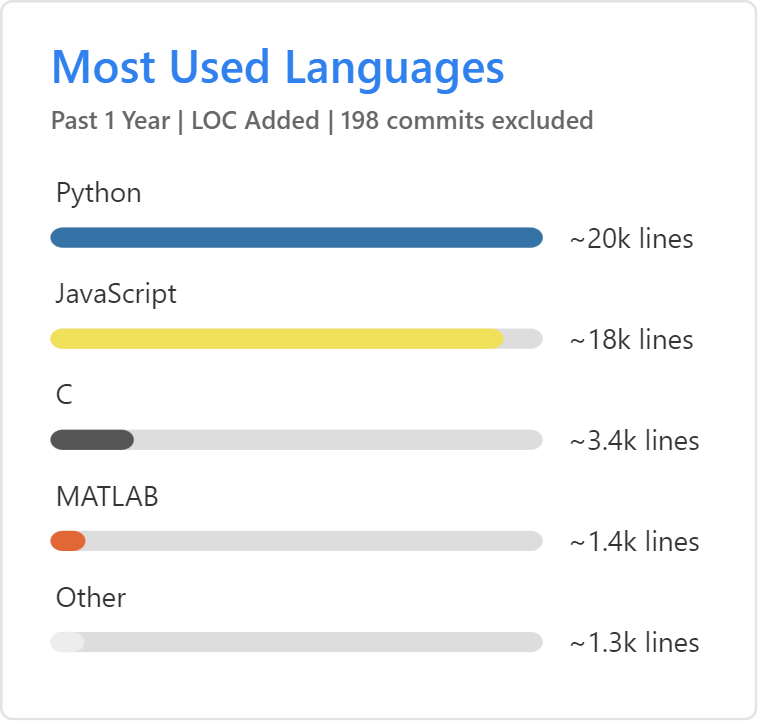 GitHub Trends